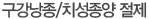 /ġ 